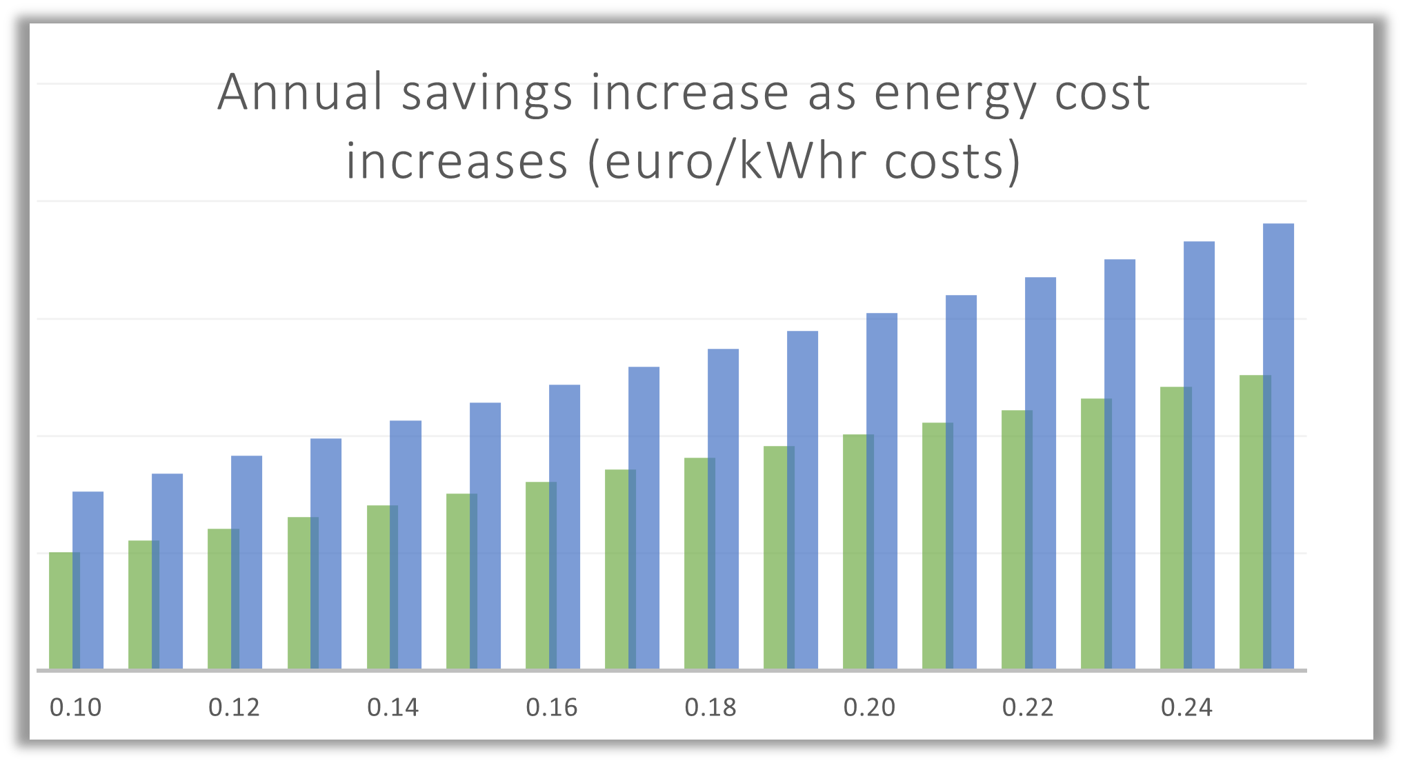 LED advertising site retrofit - annual savings vs energy cost